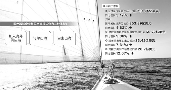 股票配债当天把股票卖了 中国医疗器械走向世界 从“借船出海”到“造船出海”