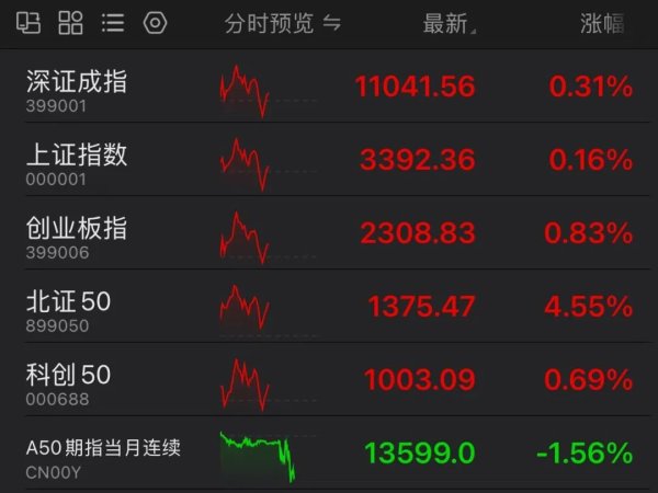 专业股票配资机构 华为新布局，概念股大爆发！低空经济，批量涨停！