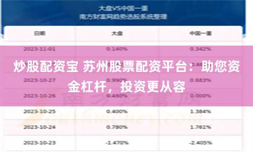 炒股配资宝 苏州股票配资平台：助您资金杠杆，投资更从容