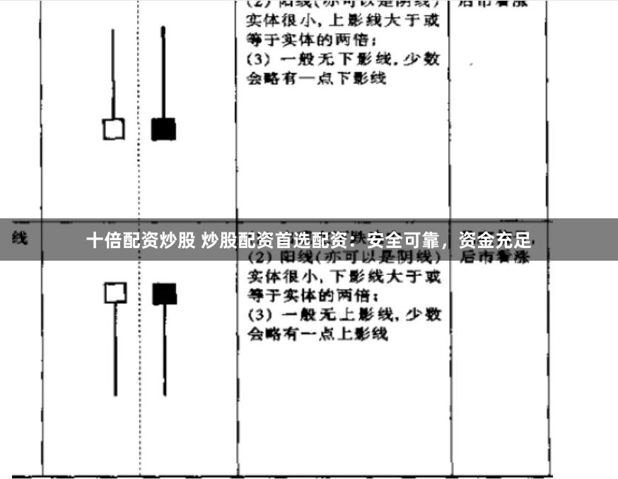 十倍配资炒股 炒股配资首选配资：安全可靠，资金充足