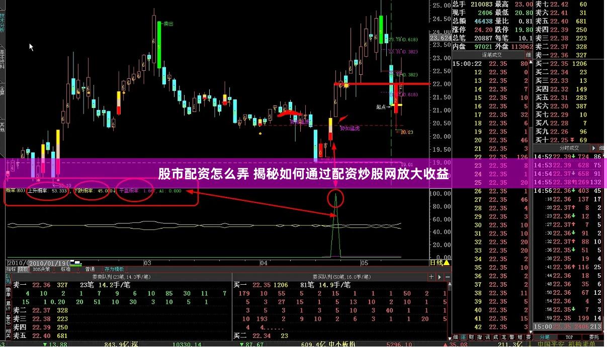 股市配资怎么弄 揭秘如何通过配资炒股网放大收益