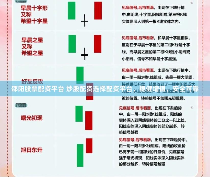 邵阳股票配资平台 炒股配资选择配资平台，稳健增值，安全可靠