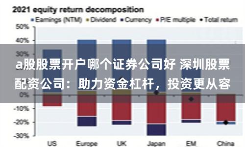 a股股票开户哪个证券公司好 深圳股票配资公司：助力资金杠杆，投资更从容