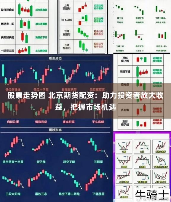 股票走势图 北京期货配资：助力投资者放大收益，把握市场机遇