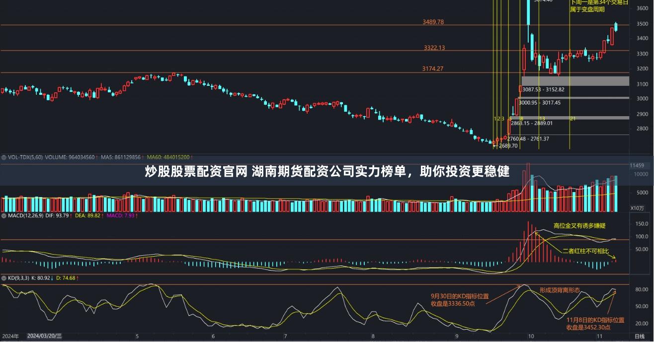 炒股股票配资官网 湖南期货配资公司实力榜单，助你投资更稳健