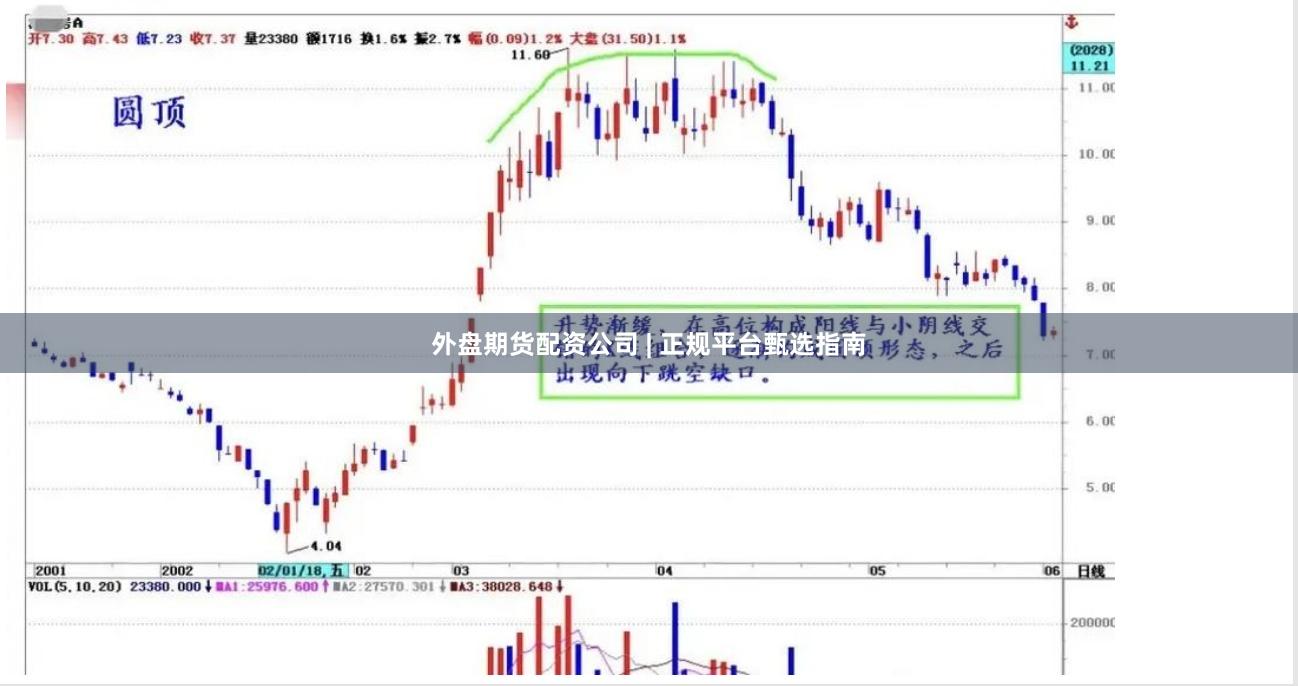 外盘期货配资公司 | 正规平台甄选指南