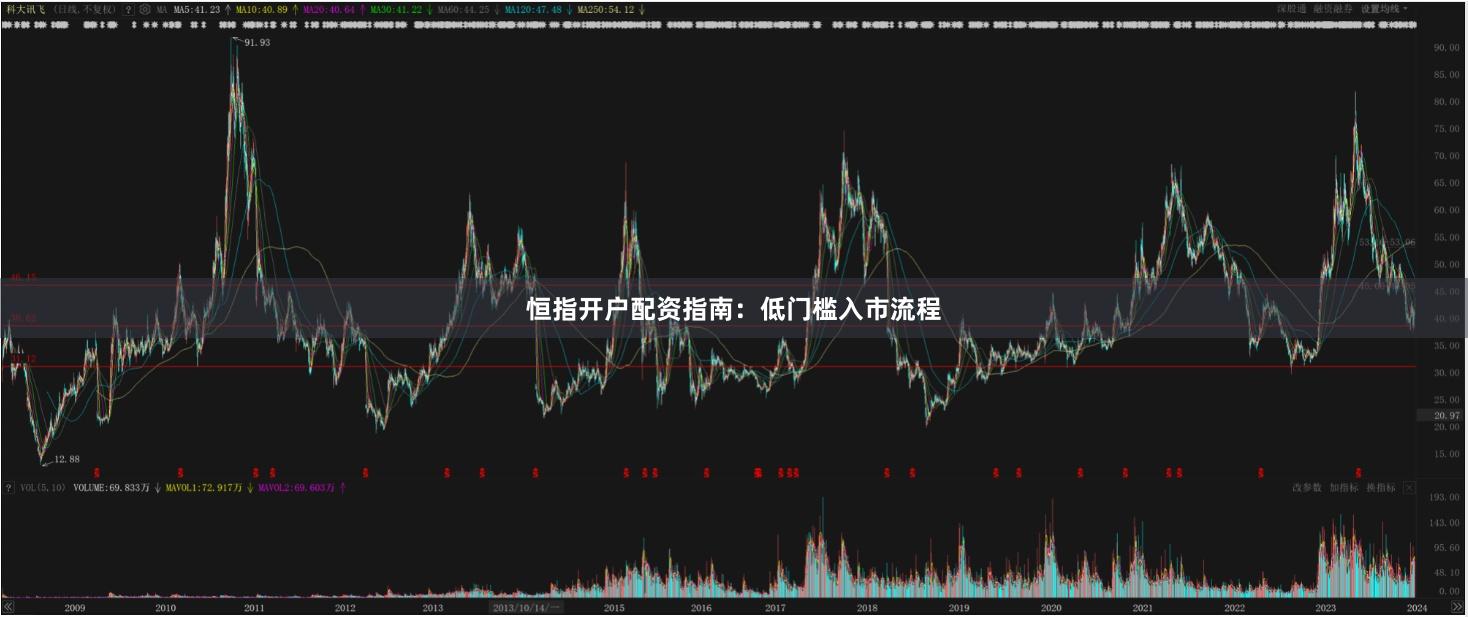 恒指开户配资指南：低门槛入市流程